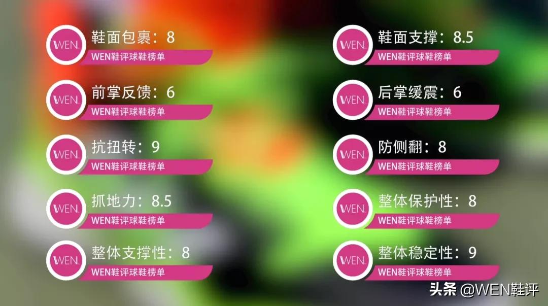 200多阿迪性价比篮球鞋,阿迪1399旗舰鞋