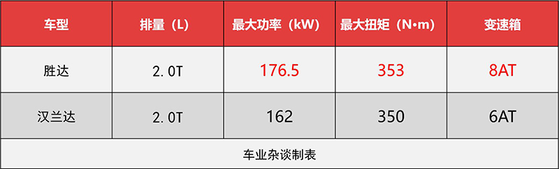 第一代胜达和第二代对比,四代现代胜达2020款报价