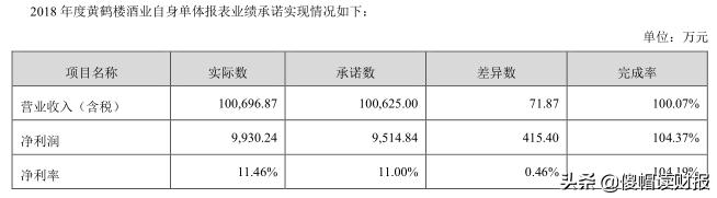 投资名酒利润怎么样,古井贡酒值得长期投资吗