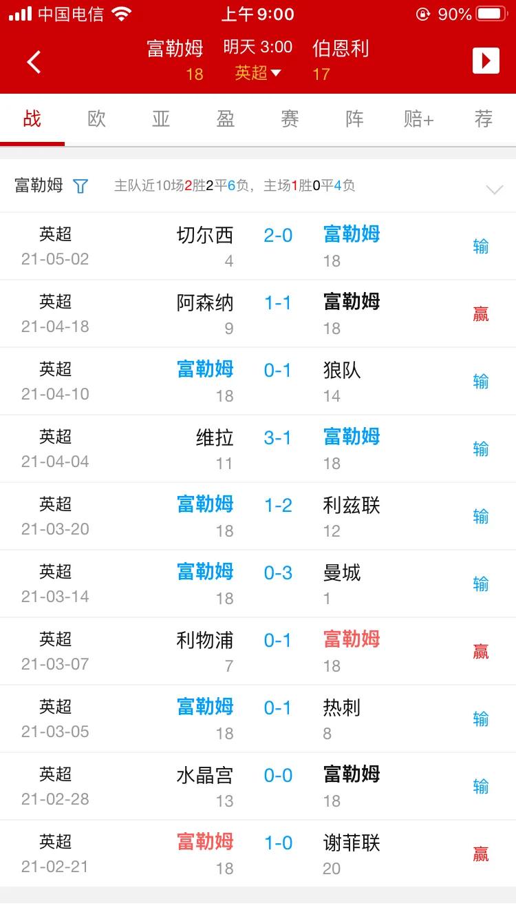富勒姆与伯恩利足球基本面,英超富勒姆打伯恩利