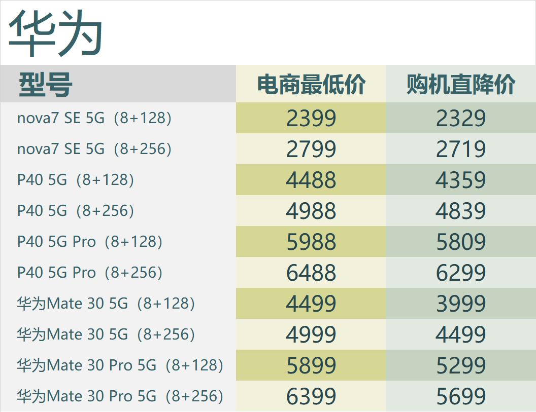 5g手机抢购原价5990,5g手机特价清仓