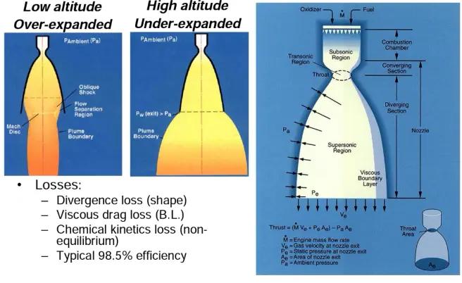 sls发动机火箭,rs-25火箭发动机和猛禽发动机对比