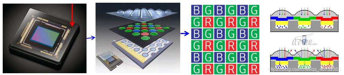 摄像头原理框图,摄像头原理及接线图