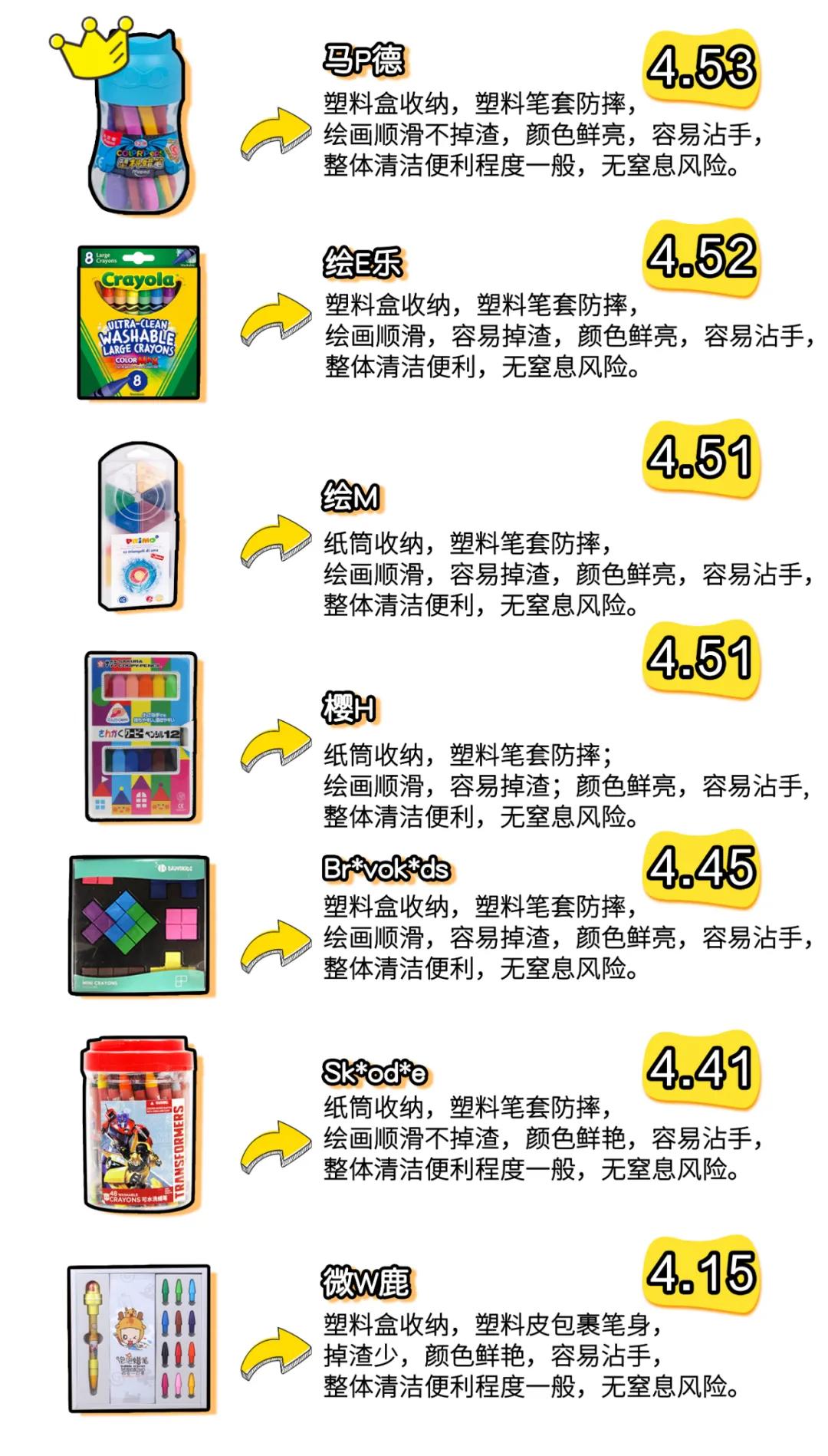 18款儿童蜡笔、油画棒测评：百年品牌居然这么难用？