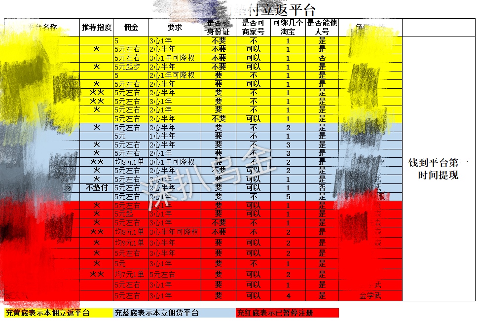 被骗日记（2）：我开始意识到被骗了