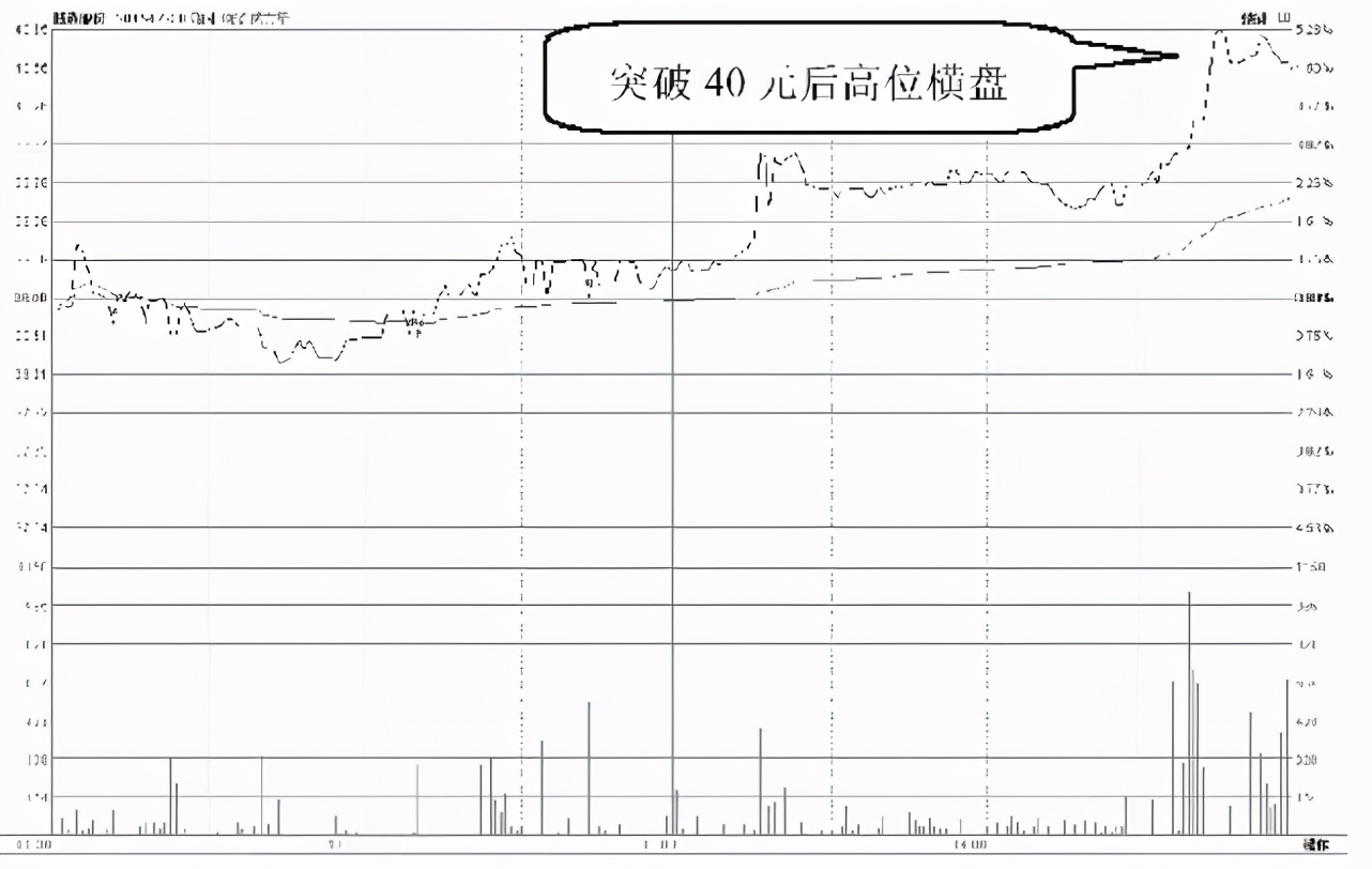 股票高位下跌散户不看好会怎样,散户应如何应对a股走势