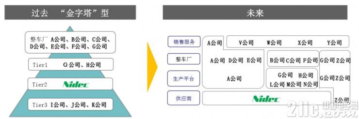 日本电产nidec世界排名,日本nidec直流无刷电机