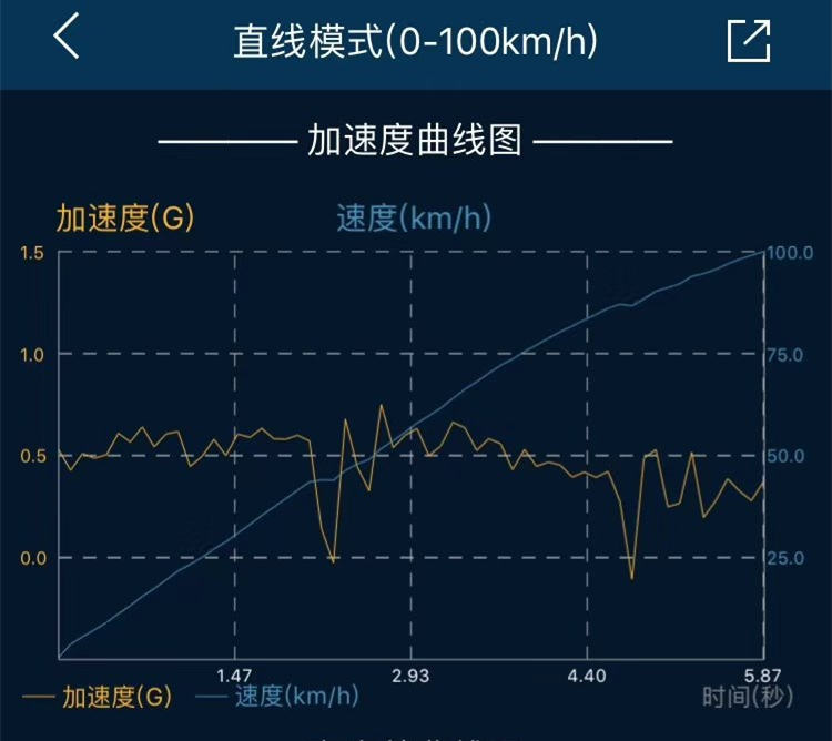思域cvt如何提升动力,思域cvt刷一阶的真实感受