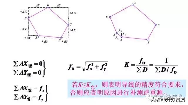 水准闭合导线测量详细步骤,高程闭合导线测量详细步骤