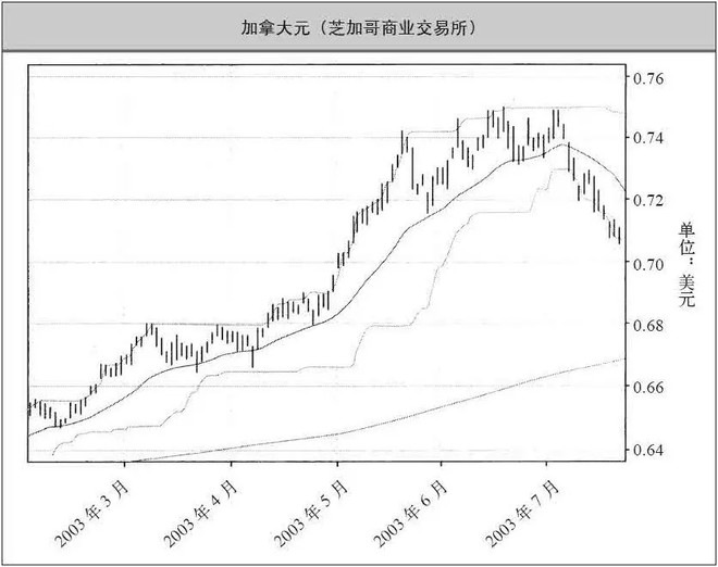 完整的海龟交易系统,著名期货交易系统模型