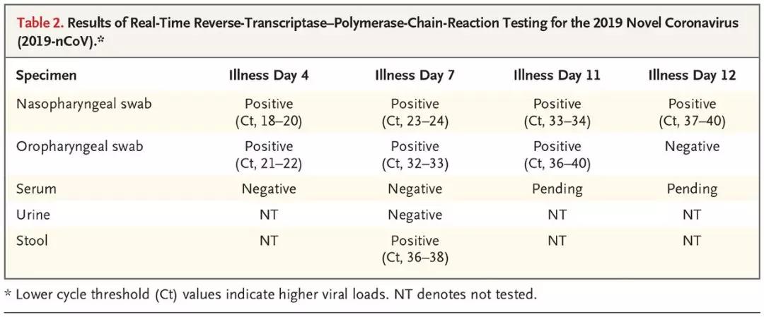 抗疫“神药”背后，吉利德到底有多牛？十年砸350亿美元搞研发