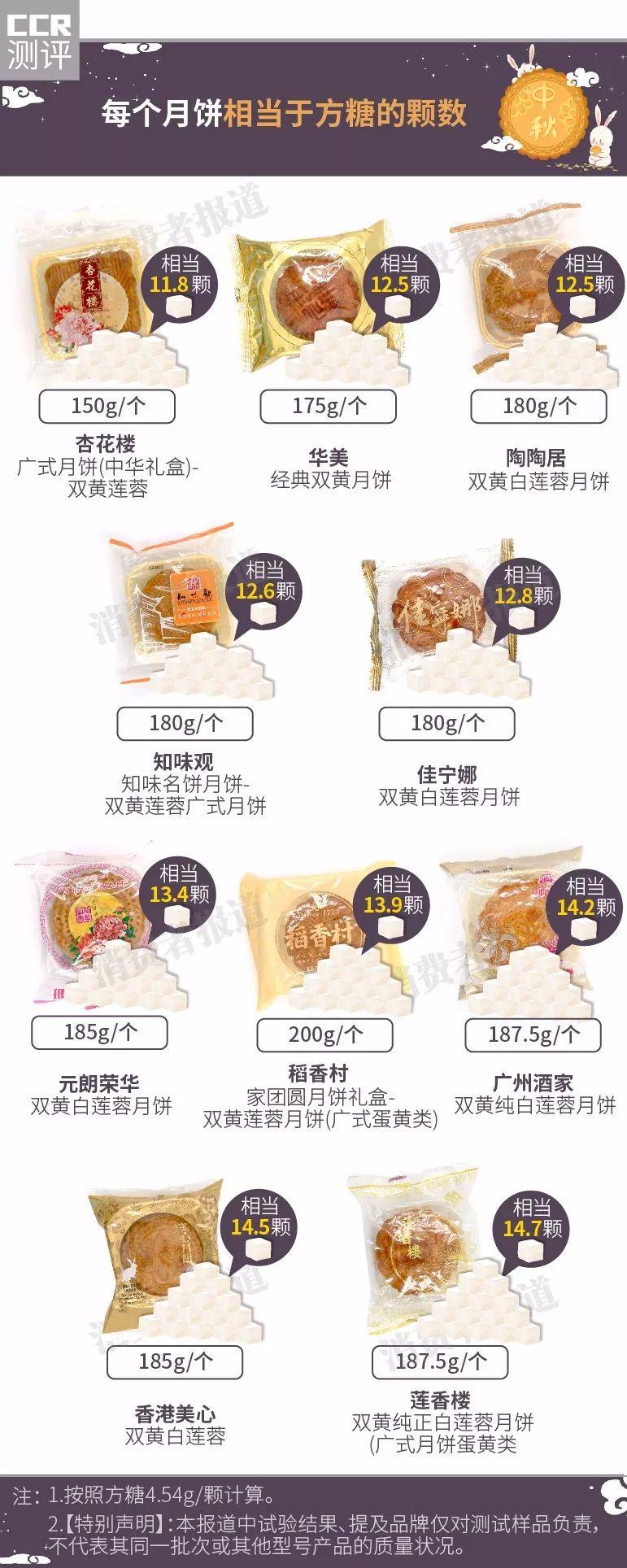 广式月饼前十名,广式五仁月饼测评