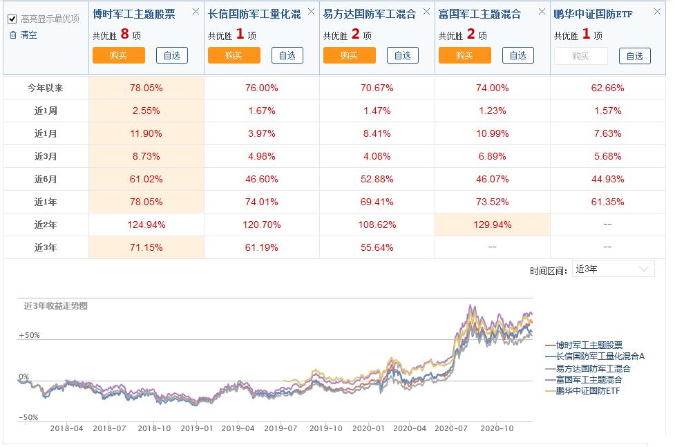 主题基金投资方案,光伏主题基金前十名