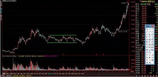 一线定乾坤战法怎么用,一线定乾坤趋势图解