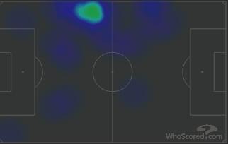 阿森纳阿尔特塔的战术,阿森纳最大短板阿尔特塔