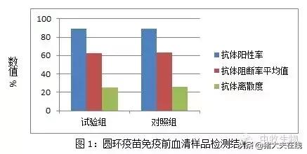猪瘟疫苗接种不良反应,猪瘟疫苗免疫失败怎么挽救