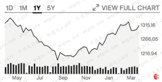 蒂芙尼2019年营收,蒂芙尼tif三季度财报