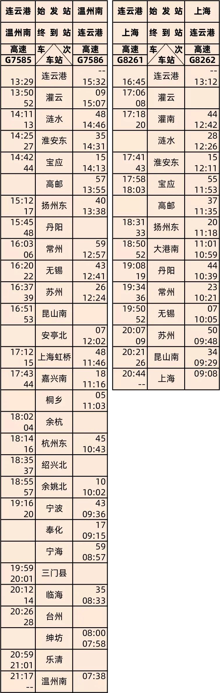 官宣3条高铁新线时刻表来啦,官宣徐连高铁通车时间