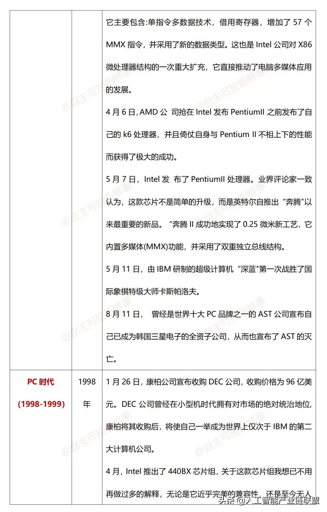 计算机程序发展史,微型计算机发展史