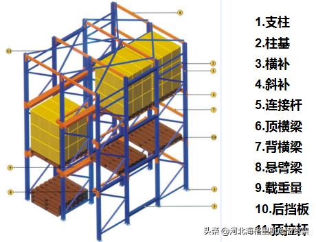 海格力斯,海格力斯运输货架