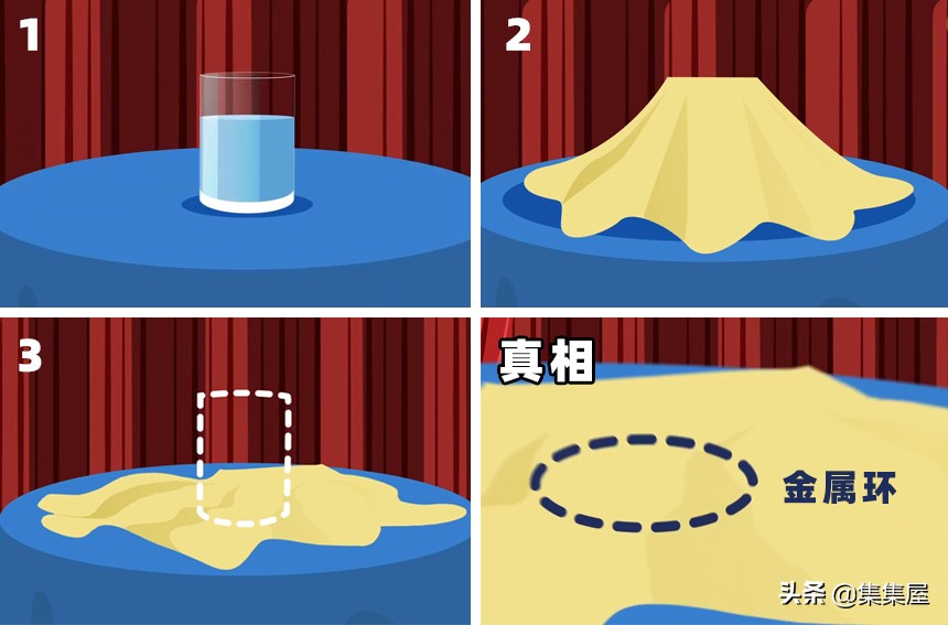 经典魔术揭秘飞刀百发百中的真相,人体分割术大型魔术的真相