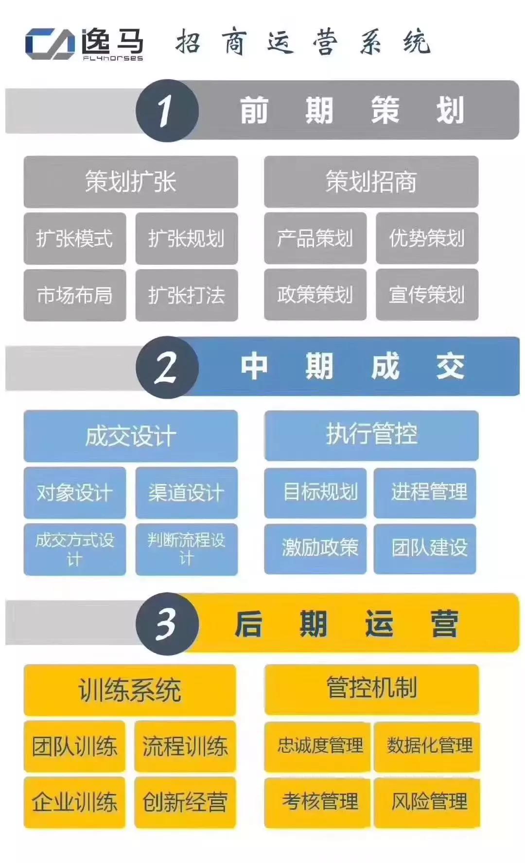 连锁店如何扩张,如何让门店快速扩张