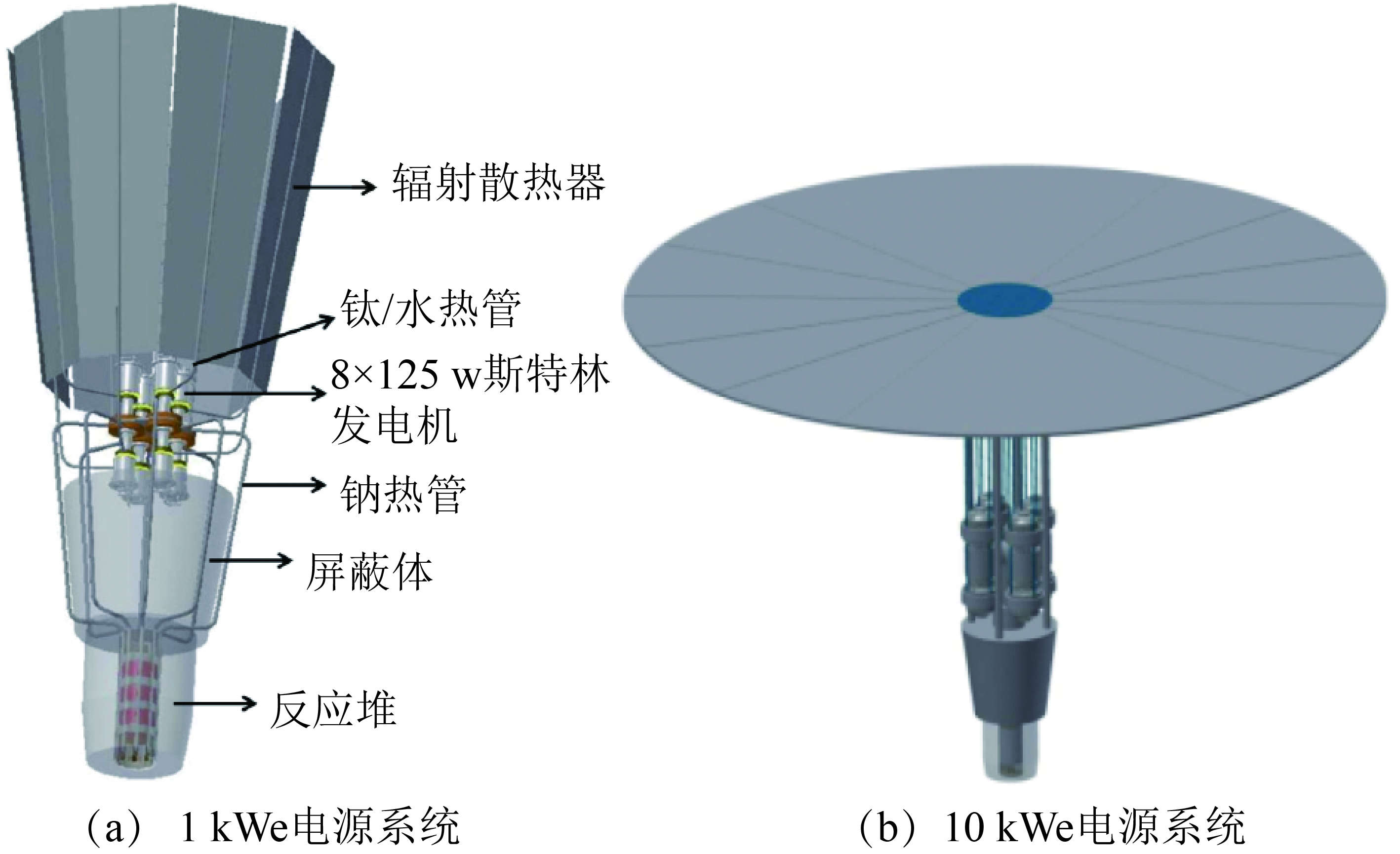 电离子推进技术,离子电推技术