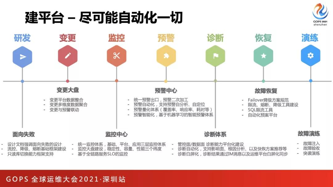 如何做好技术演讲,如何做好一场技术演讲