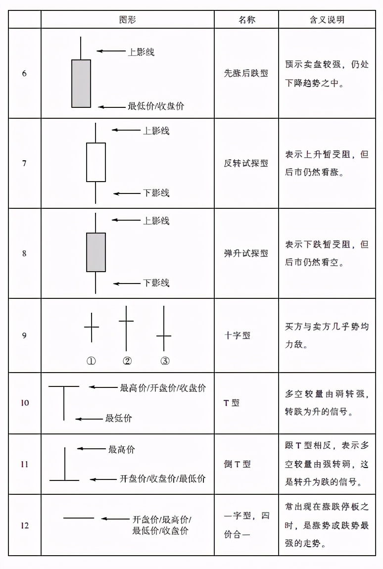 中衍期货怎样,中衍期货怎么看最近一年的走势图