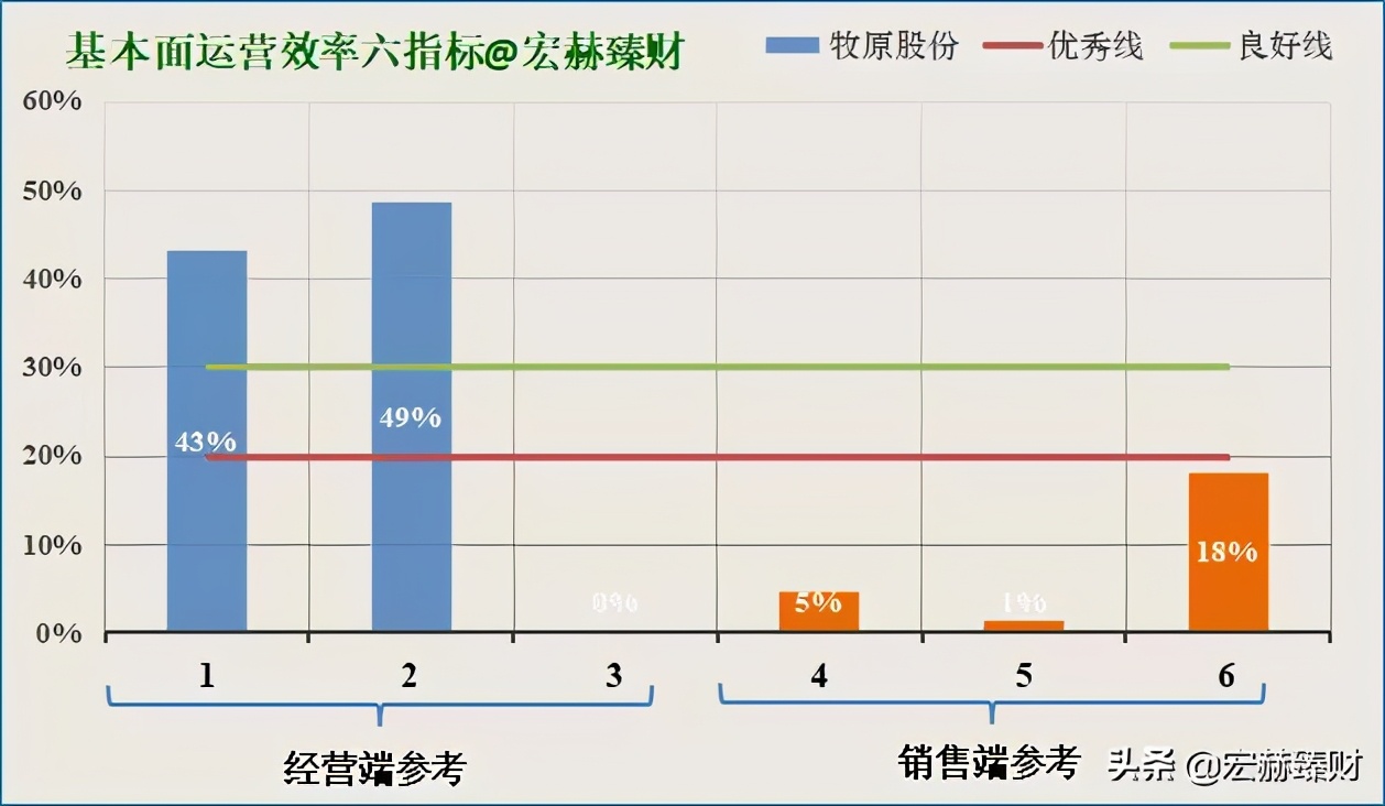 今日牧原股份买入评级,投资牧原股份