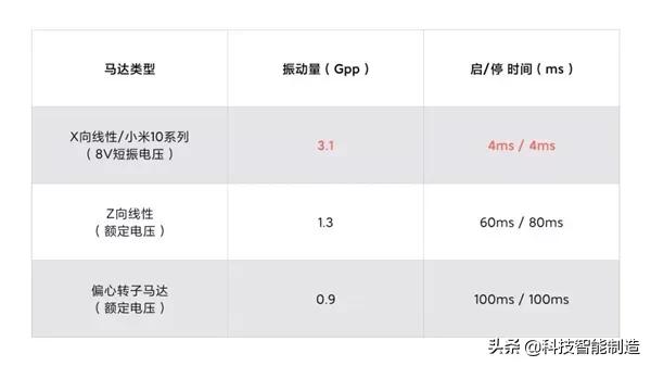 小米10pro内部构造拆解,小米10pro和小米10s内部拆解区别