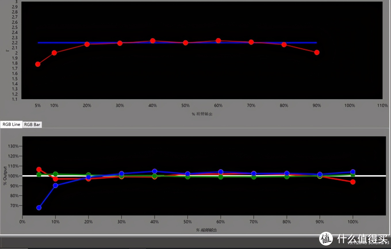 LED投影机评测,优派最新三色led投影tx500k