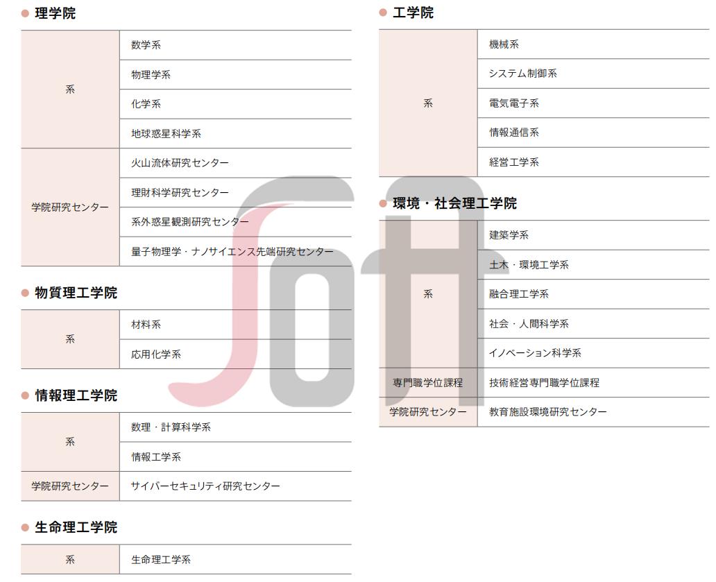 日本七大顶级学府,日本东京工业大学世界排名