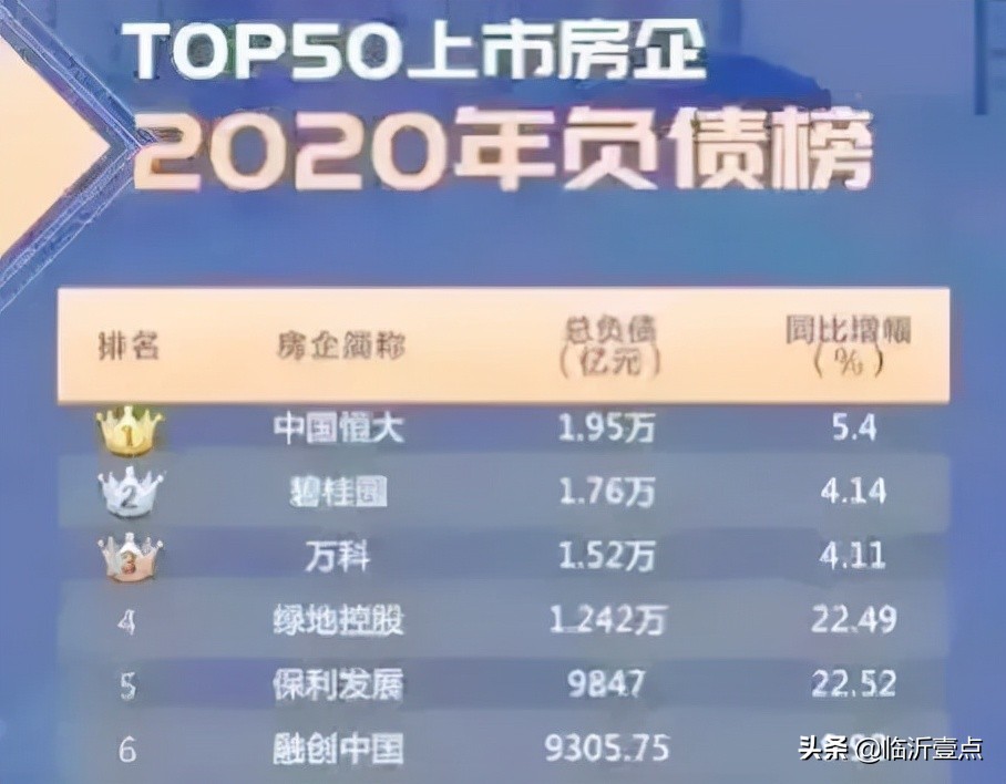 50万碧桂园公寓值得买吗,恒大和碧桂园的负债谁多