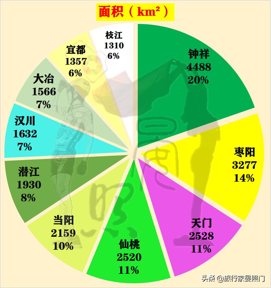 湖北2021年十强榜单,湖北十强县排名最新