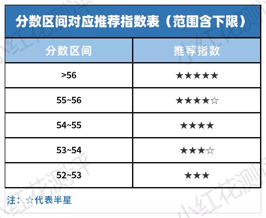 配方奶粉怎么看哪种是最好的,什么样的奶粉营养成分最好