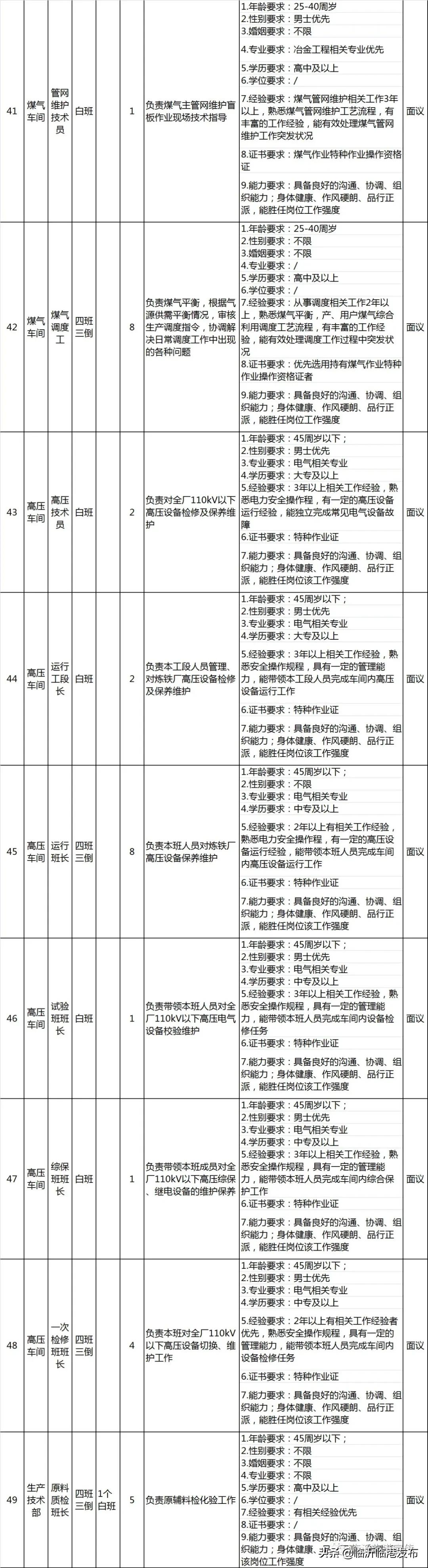 临港钢投特钢有限公司招聘,临港联合钢铁招聘