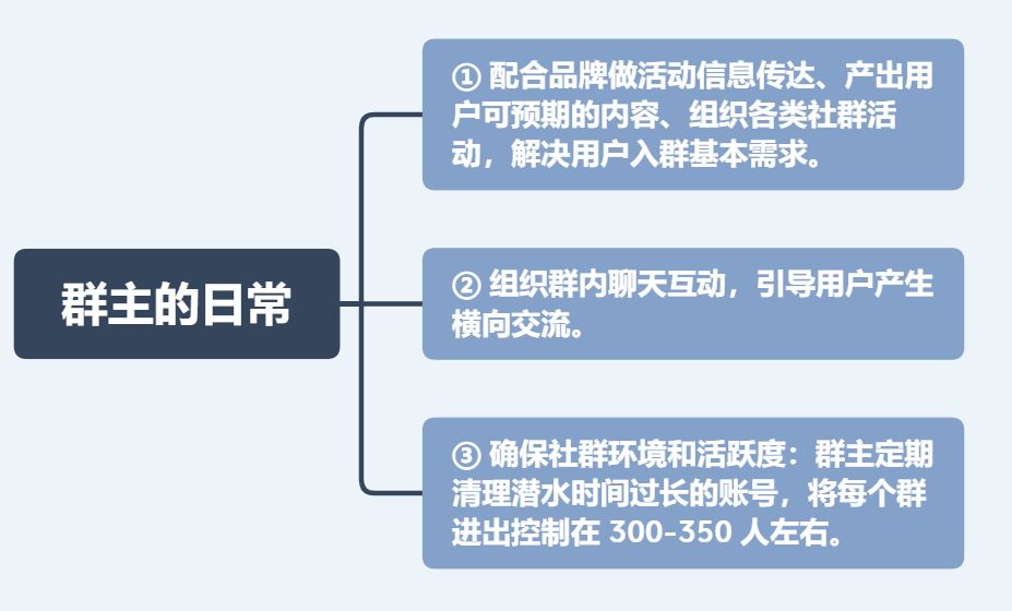 运营微信群小技巧,新媒体该如何运营微信个人号