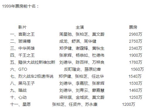 喜剧之王上映时间,喜剧之王2024开播时间