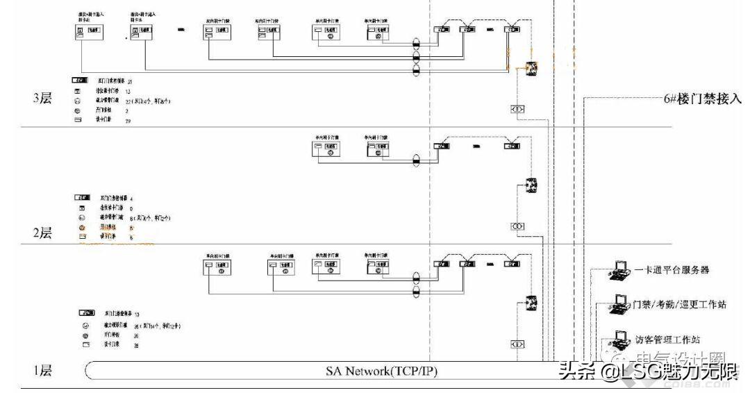 综合布线安防技术包括哪些方面,如何配置数据中心机房的综合布线