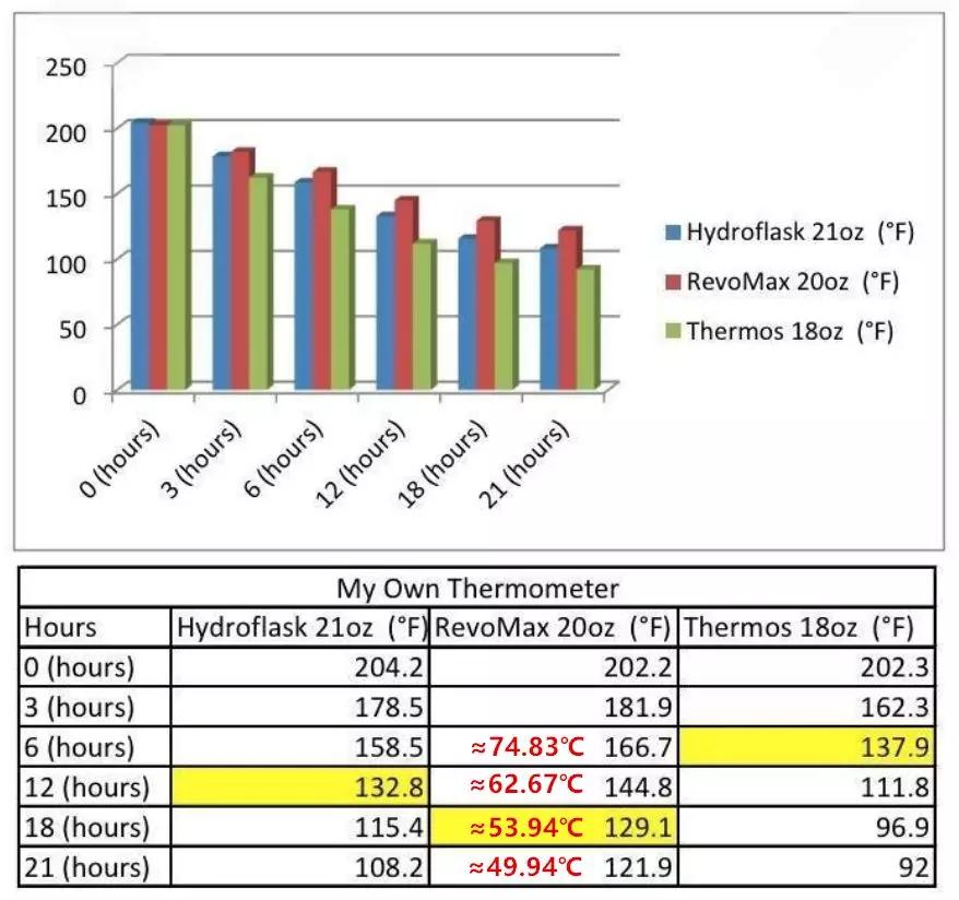 罗永浩推荐保温杯,罗永浩设计金奖