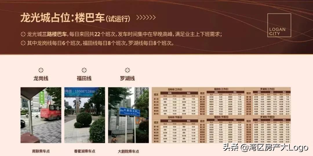 远郊大盘龙光城,百万大盘最好的楼盘