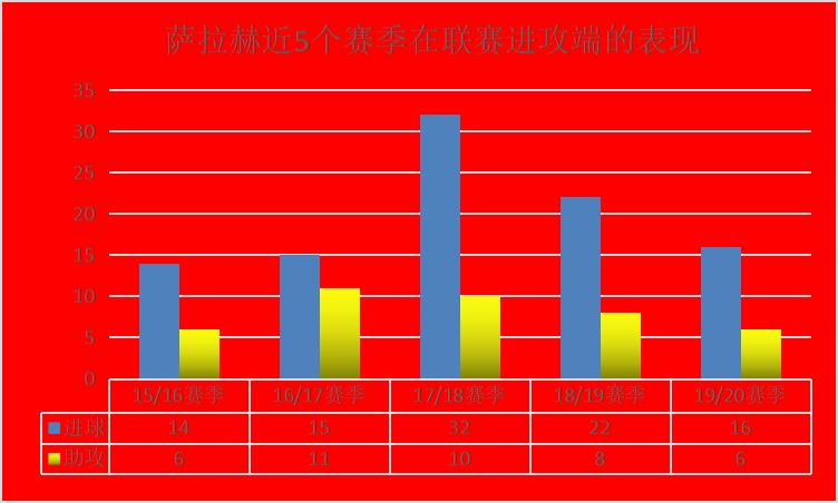 埃及新法老,埃及法老穆罕默德萨拉赫