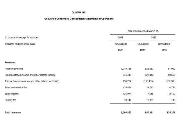 亏损王赚钱吗,亏损王