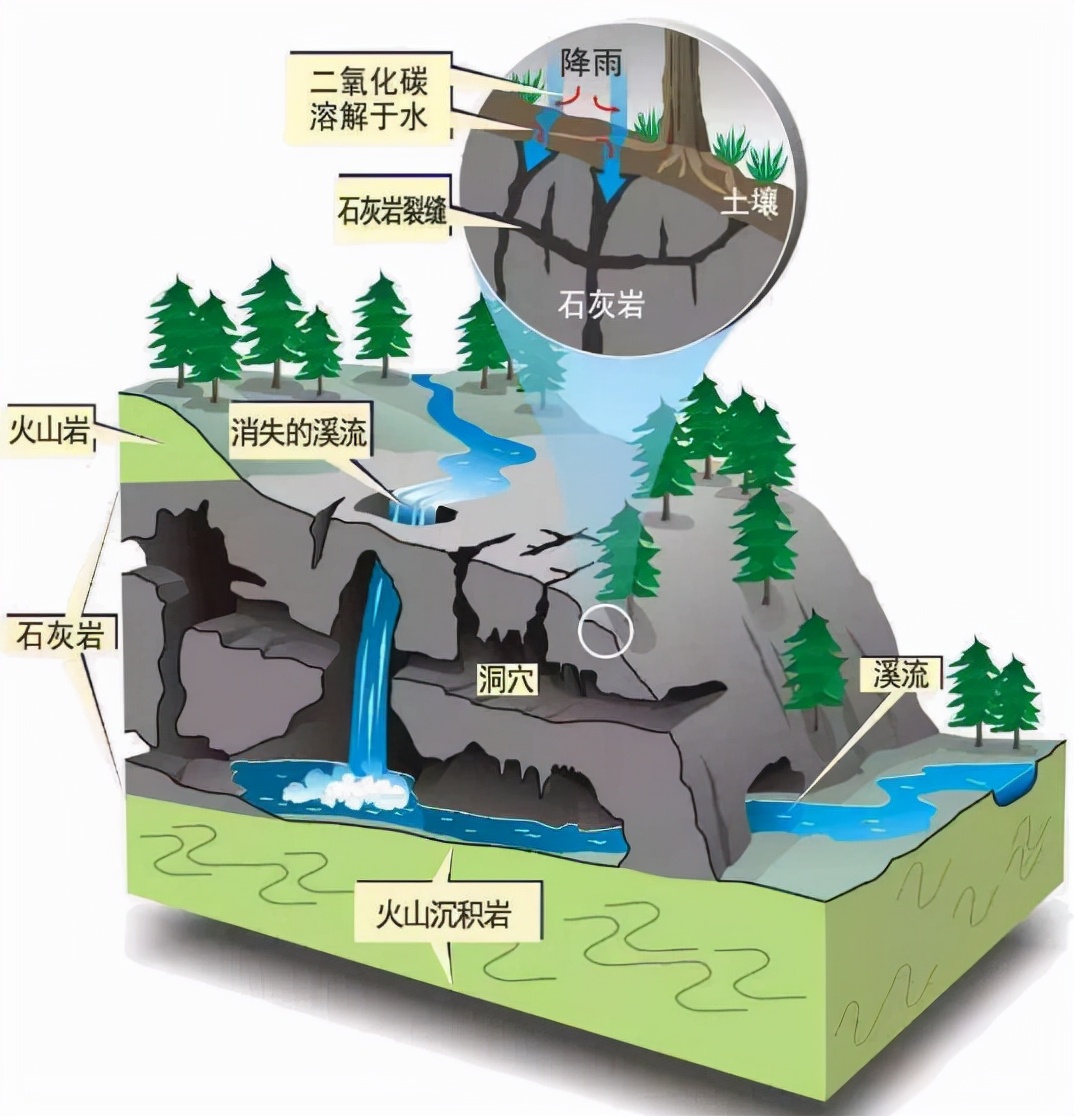 贵州乡土与贵州人文,贵州乡土地理知识