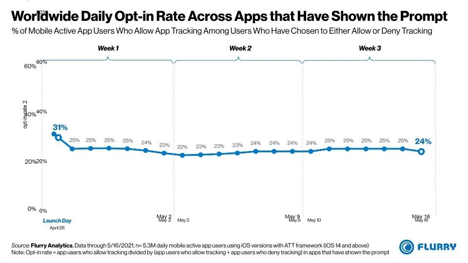 苹果手机游戏广告比安卓还多,苹果游戏广告越来越多