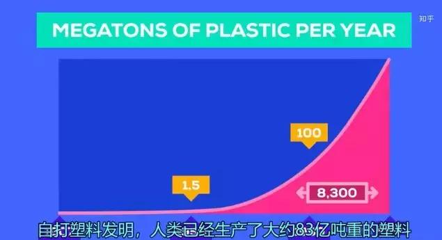 化妆品里竟然含有塑料？