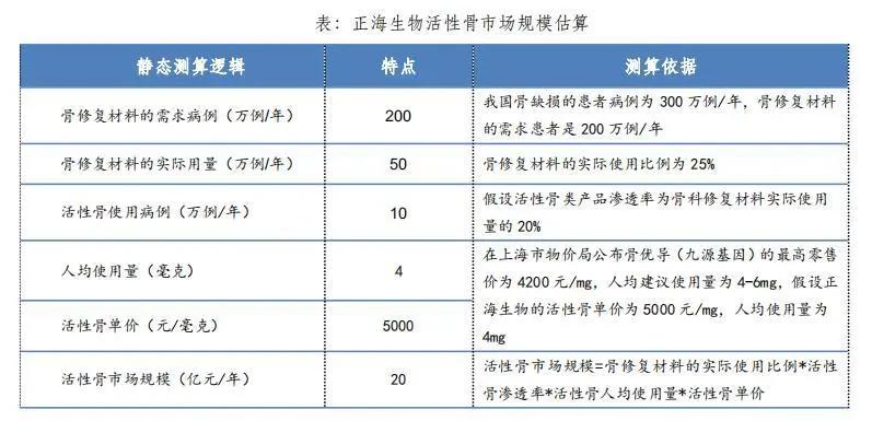 正海生物2024有望翻十倍的股,正海生物具备十年十倍的潜力吗