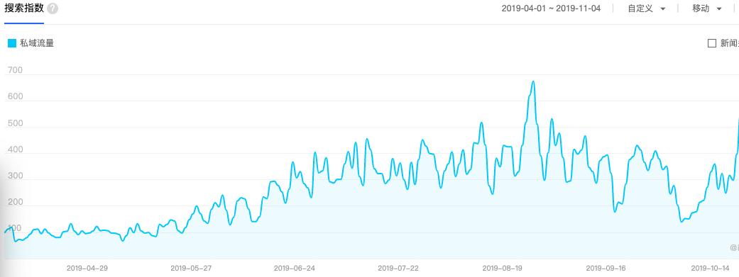 私域流量背后的忠告,私域流量的痛点