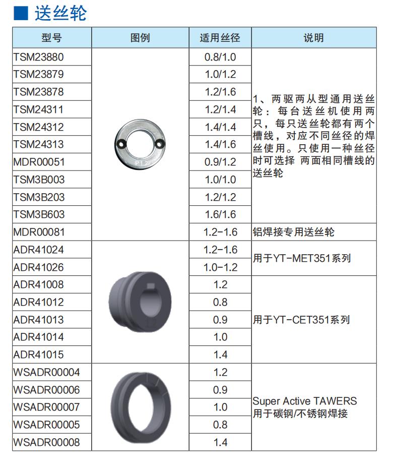机器人焊接专用二保焊机,六轴焊接机器人